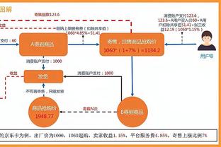 场均31分5.7板6.3助2.2断！亚历山大MVP赔率由+1500飙升至+300