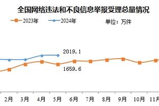 保持火热！恩比德半场14投8中砍下23分7板 全队仅得44分